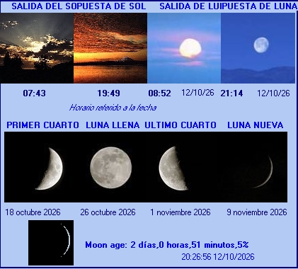 Gràfica últimes 48h - Clic per veure la imatge més ampliada